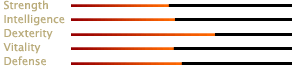 Skill Graph