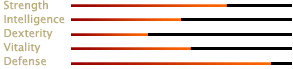 Skill Graph
