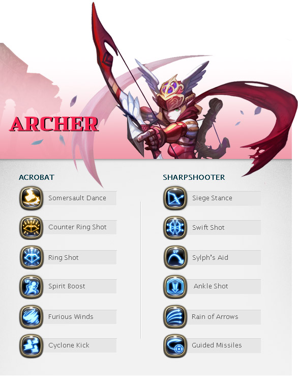 Archer