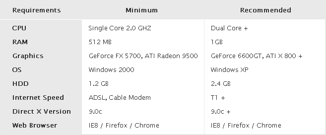 System Requirements Table