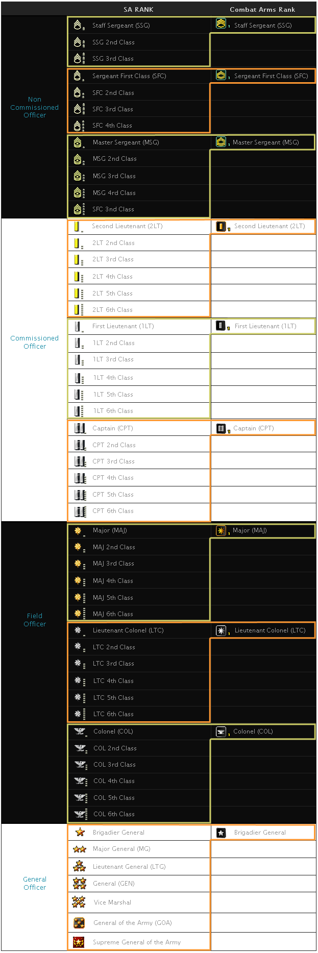 Nexon Shutting Down SA & Moving the players to CA! - Quarantine Mode