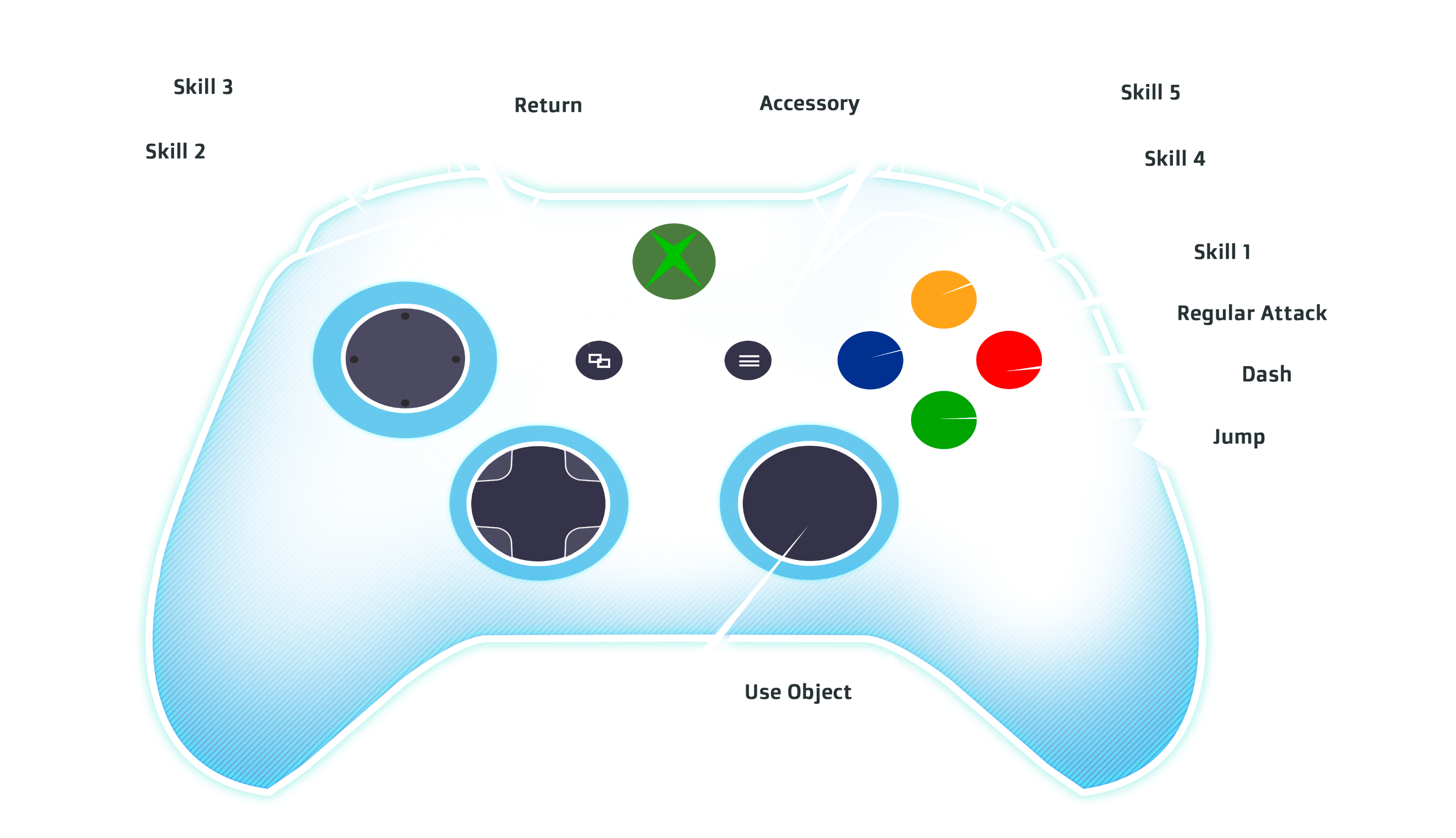 Nexon game controller May 28, · Most computer games are not really native (fully detect or support) PS4 controllers on a normal basis, so it's common MS2 wouldn't detect it normally if that's the case. As far as connecting the controller itself to the computer, you have to make sure the controller is in detection mode during bluetooth search.
