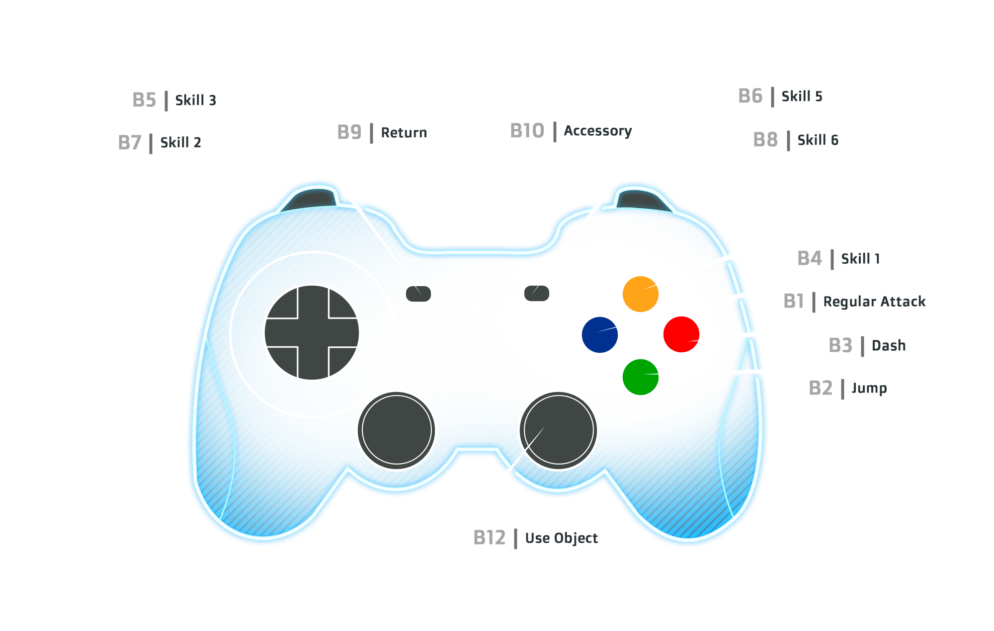 Connecting PS4 Controller Nexon CommunityTech Wiki is a FANDOM Games Community. View Mobile Site PC Gift Guide Game Streams Fallout 76 Game Streams Fallout