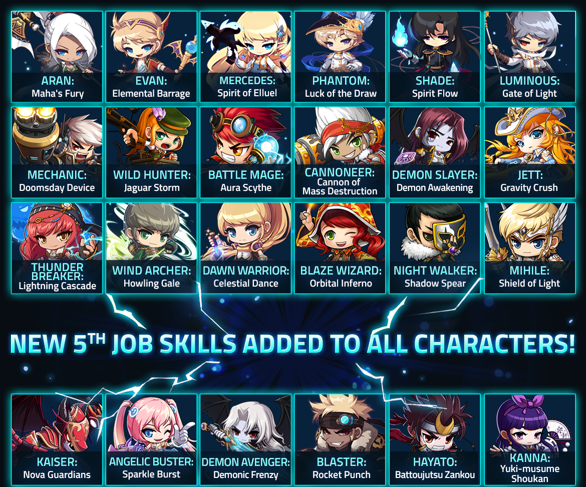 best maplestory classes 2017