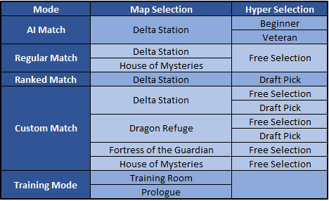 V4.5 Patch Notes | New Hyper, Map, End of Ranked season and more! : r ...