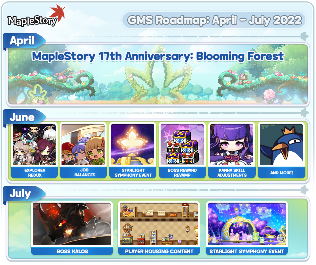 Maple Memo Update On The January GMS Roadmap MapleStory   Roadmap Timeline 