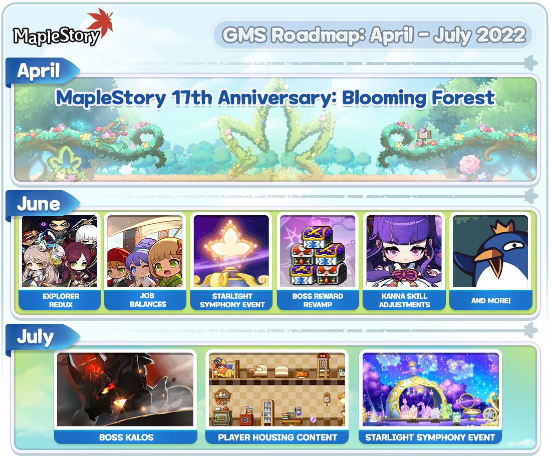MapleStory Roadmap