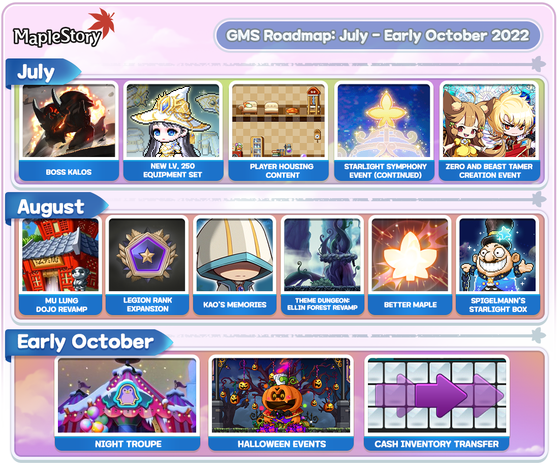 MapleStory Roadmap Q3 2022