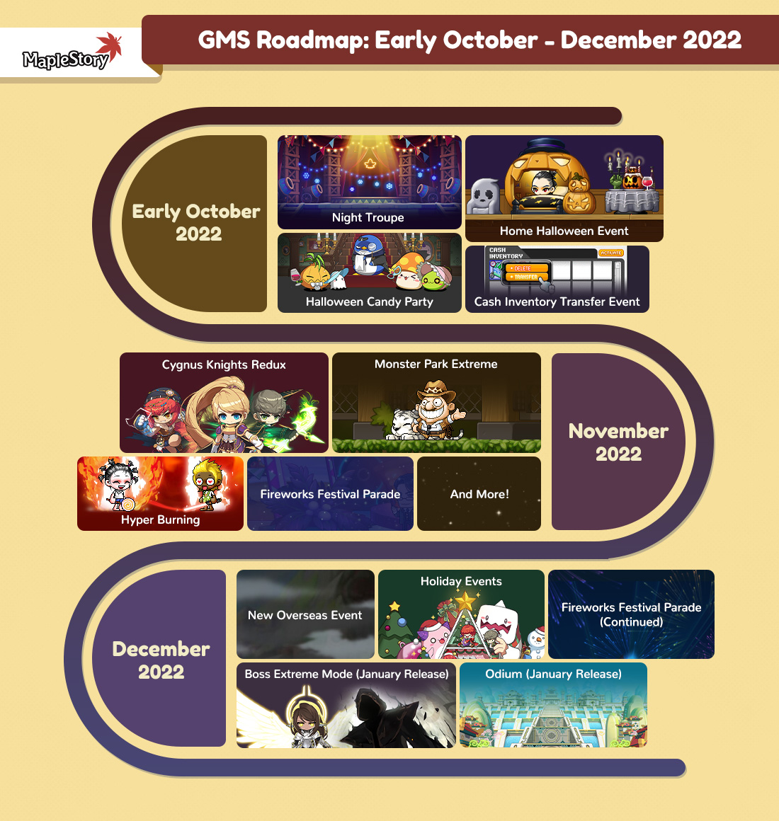 MapleStory Q4 2022 Roadmap Timeline