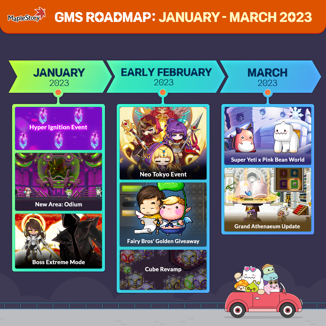 MapleStory Q1 2023 Roadmap