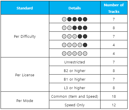 track-table.png