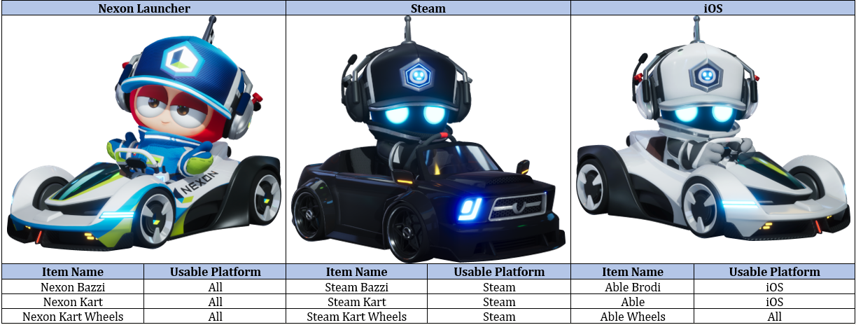 KartRider: Drift no Steam