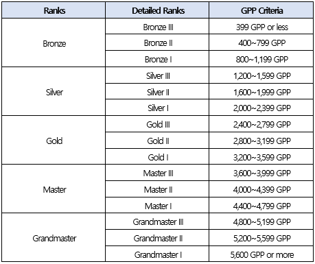 gpp-table.png