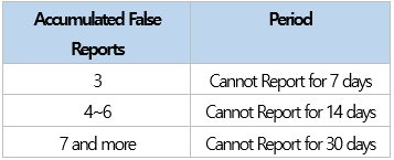false-report-table.png