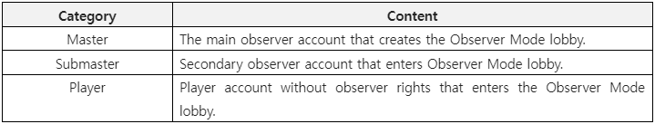 account-classification.png